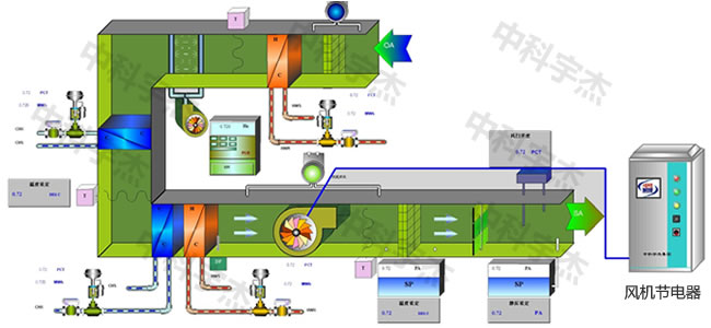 中央空調，水泵節(jié)電器